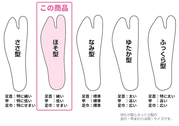 福助足袋の型比較表・ほそ型の場合