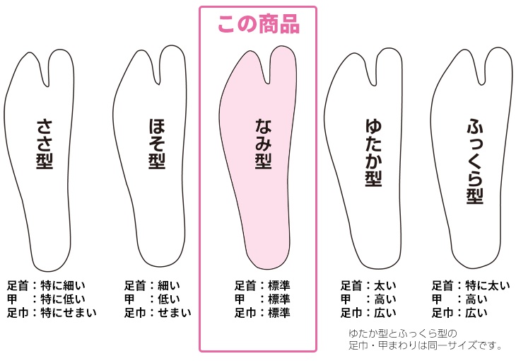 福助足袋の型比較表・なみ型の場合