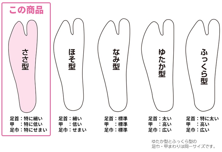 福助足袋の型比較表・ささ型の場合