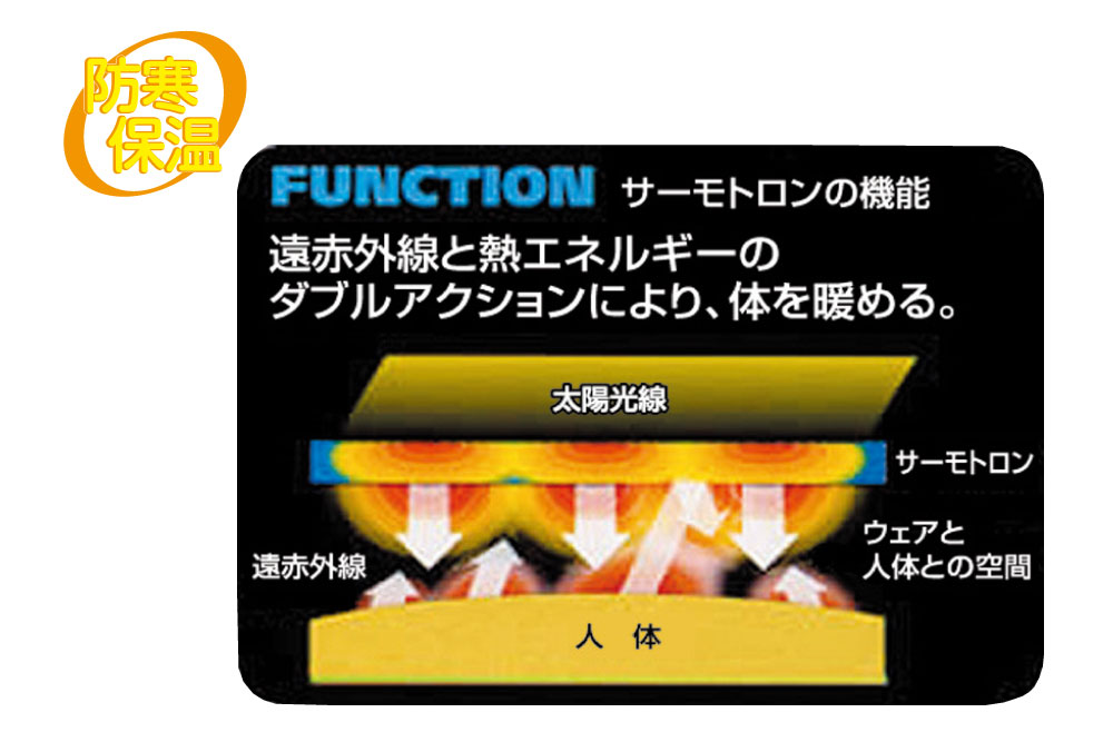 綿底 ストレッチ足袋 あったか仕様 5枚コハゼ（防寒用）【福助足袋 白足袋】サーモトロン説明