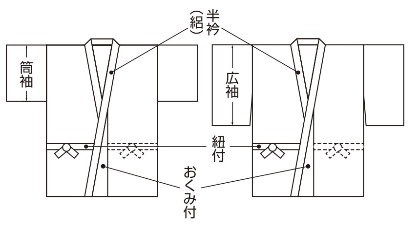 襦袢説明図