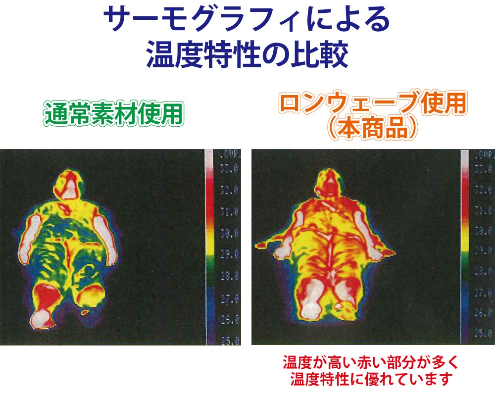 遠赤外線・保温白衣 つい丈仕様【冬用 女性用】