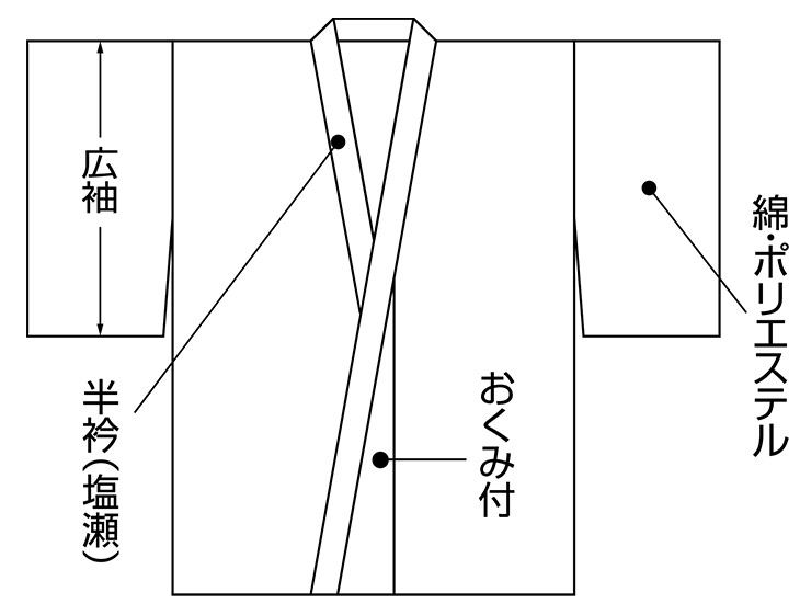 商品写真