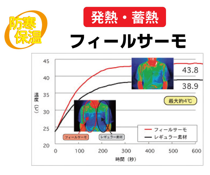 商品写真