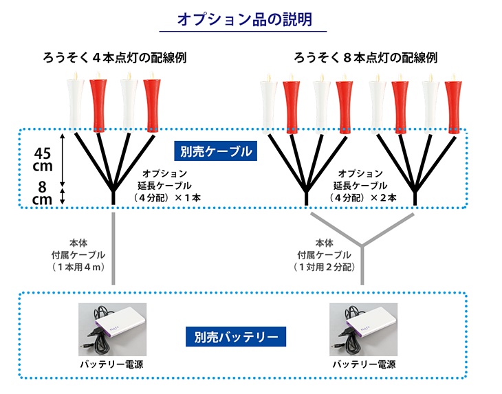 堂守のゆらぎ 【LEDろうそく 仏具】商品写真
