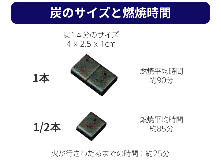 紫雲炭(黒色) 10本入×10箱セット 寺院用／在家用【香炭 御香火種】