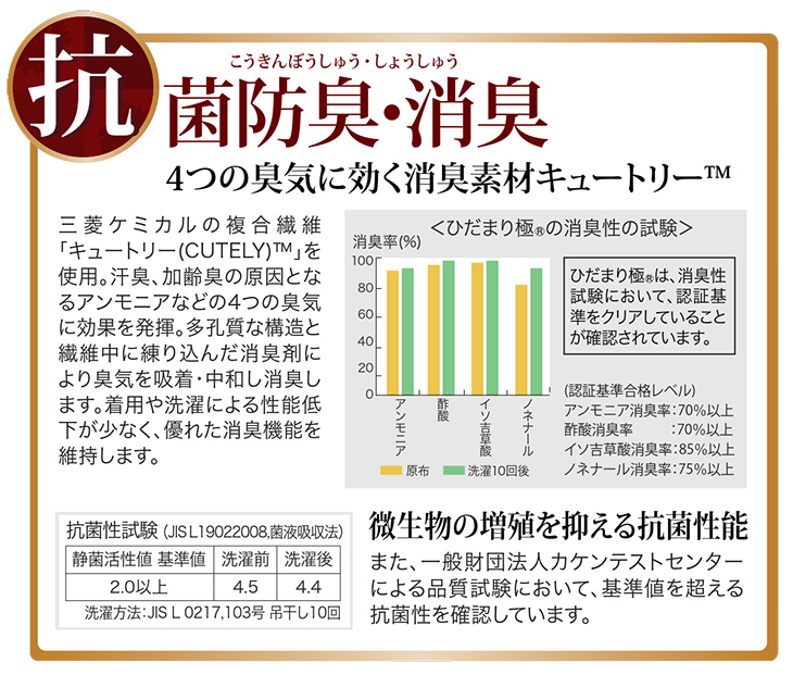 健康肌着 ひだまり極 紳士和装 七分袖Ｕ首 【防寒 抗菌防臭 ご贈答にオススメ 男性用 和装用】