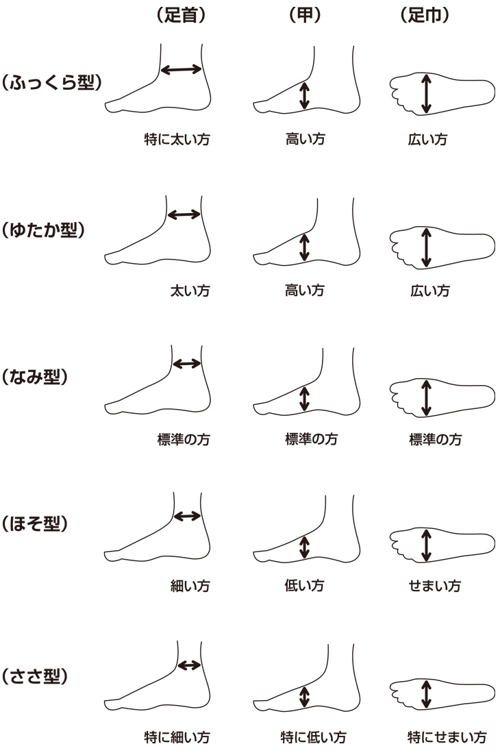 000円以上で送料無料 メニュー 電話する 商品を探す アイテムカテゴリー おすすめ時季セレクト 11月1日 21秋冬号特集 足袋 たび 全て 綿たび 伸びる綿たび 機能性たび 防寒 涼感たび たび 足袋 カバー 色たび 先丸たび しとうず 靴下たび