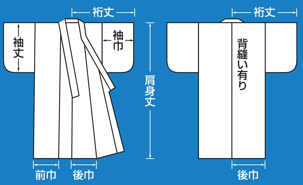 御白衣採寸表